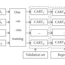 Image result for Random Forest Machine Learning Process Diagram