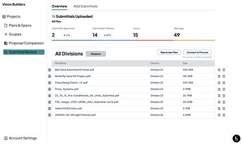 Image result for Buildsync