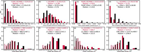 Image result for Define Standard Probability Distribution Function