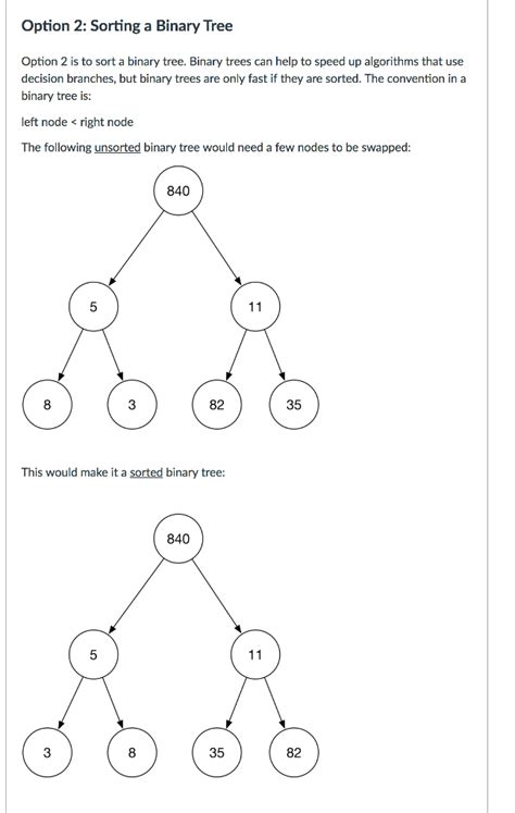 Image result for Binary Tree Sort Example