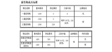 简易版店长薪酬绩效方案(门店店长薪酬绩效考核实施方案)word模板免费下载_编号vryaw7jnn_图精灵