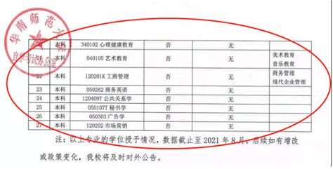 广东省的大学排名及录取分数线2021一览表（2022高考参考）