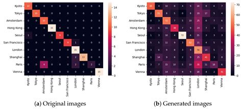Generative AI for Architectural Façade Design: Measuring Perceptual ...