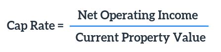 Image result for Cap Rate Calculation