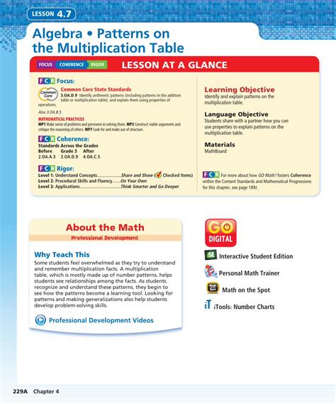 Image result for Algebra Patterns Table