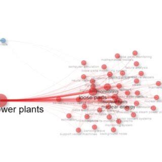 Co-Occurrence Network Python 的图像结果