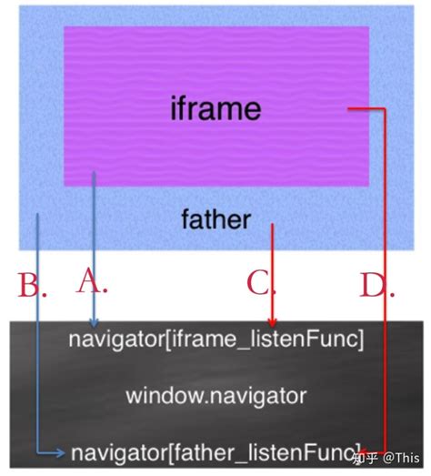 iframe跨域position fixed失效超简单解决方案_iframe position-CSDN博客