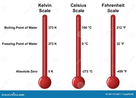 Fahrenheit Centigrade Conversion Chart - SizeConversionChart.com