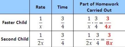Image result for Formulas for Work Rate Problems