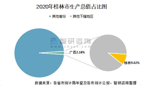 (桂林市)资源县2020年国民经济和社会发展统计公报-红黑统计公报库
