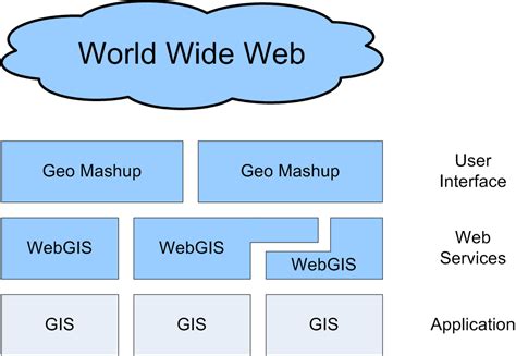 Web Page Python Tutorial 的图像结果