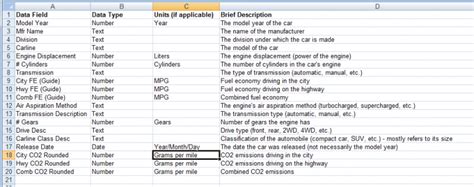 Creating a Data Dictionary 的图像结果