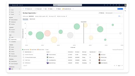 Image result for Dynamics CRM 365 JavaScript Cheat Sheet