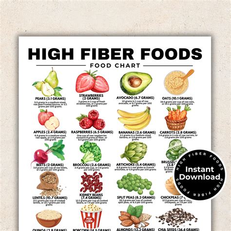 Fiber Food Chart