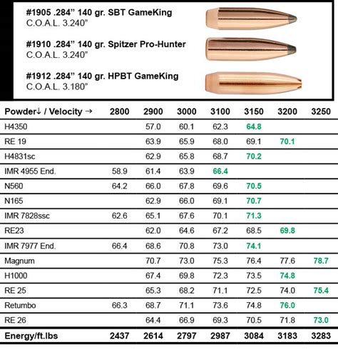 Image result for 7Mm Remington Magnum Reloading Data