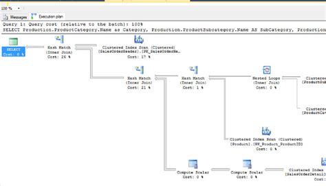 Image result for SQL Server Query Performance Guidelines Tutorial
