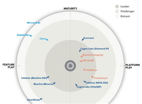 Image result for Mac Address and IP Address Difference