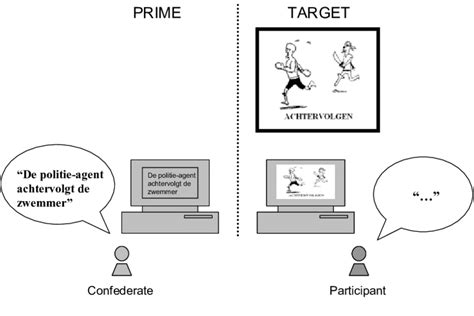 Image result for Tutorial Dialogue Game