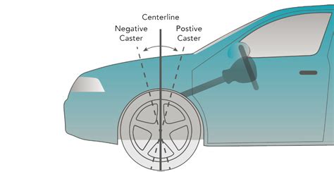 Image result for String Line Wheel Alignment