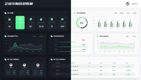 Computer Realted DataTable 的图像结果