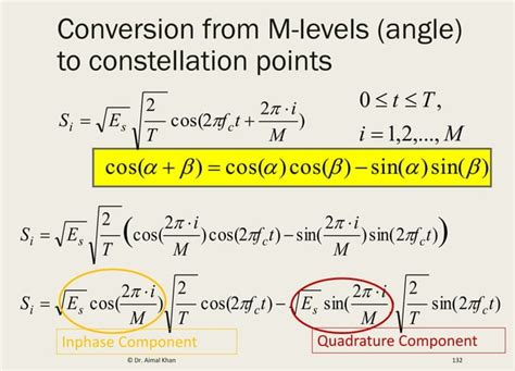512 PSK Digital Modulation 的图像结果