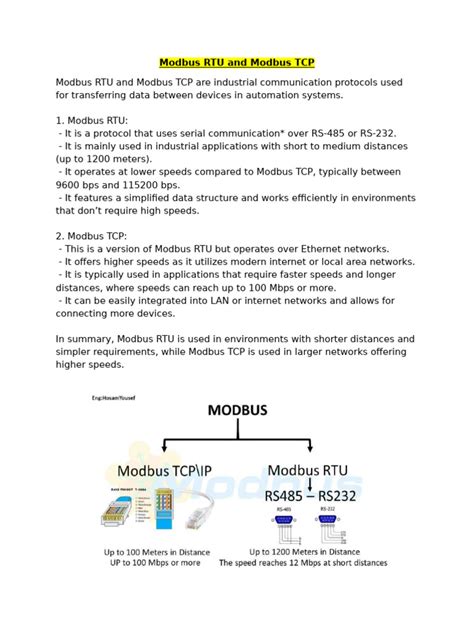Image result for Modbus Setup