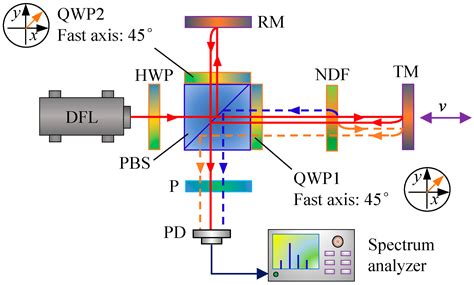 Nonlinear Errors Resulting from Ghost Reflection and Its Coupling with ...