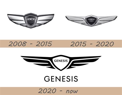 Genesis Car Logo Luxury Brand From Korea: Genesis Past And Present