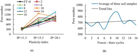Sustainability | Special Issue : Sustainability of Soil Reuse in Civil ...