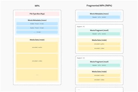 Image result for Video File Format Comparison