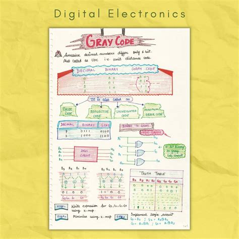 Image result for Color Code System for Electronics Notes