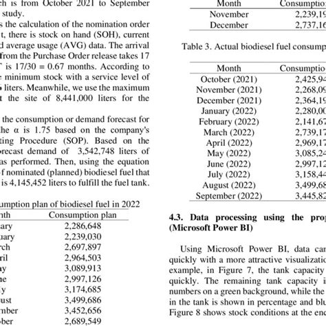 Image result for Power BI Workflow Examples Process