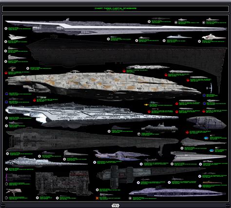 Chart Three Capital Starships by IanKeenanArts on @DeviantArt | Star ...