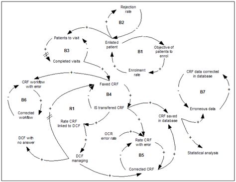 Information Management Process Simple Diagram PDF 的图像结果