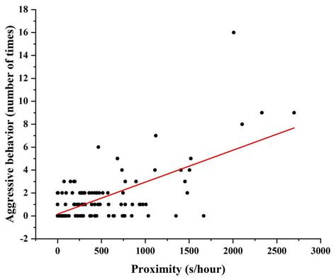 Aging-Related Behavioral Patterns in Tibetan Macaques