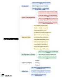 Mind Map: Logical Arrangement - SSC CGL PDF Download