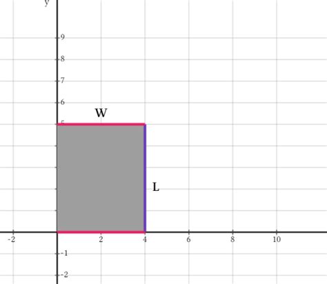 Image result for Algebra Fencing Problem