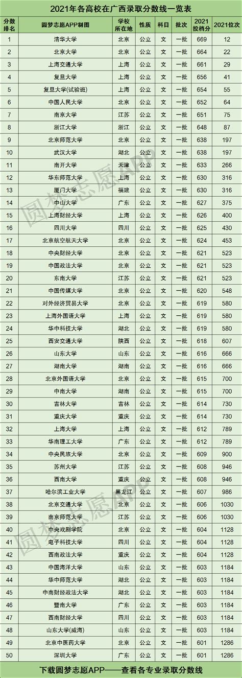 985211分数线，985和211大学都有哪些学校分数线