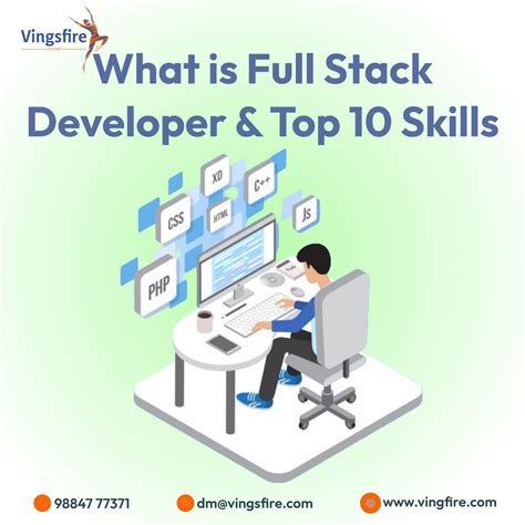 Image result for What Is a Full Stack Developer