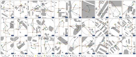 TOD Zoning Planning: Floor Area Ratio Attenuation Rate and Center ...
