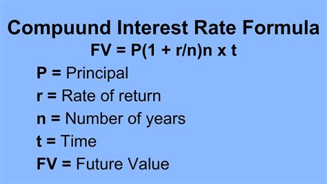Image result for Interest Rate Formula Types