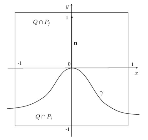 Image result for Interface Configuration Mod