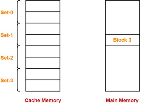 Cache Mapping Solved Example in Computer Architectures 的图像结果