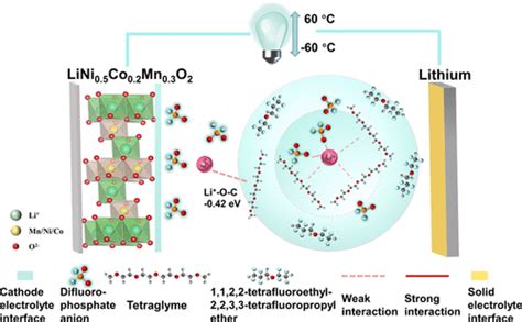 Electron Color 的图像结果