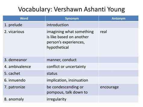 PPT - Vocabulary: Vershawn Ashanti Young PowerPoint Presentation, free ...