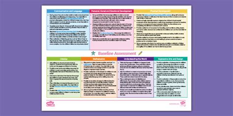 Image result for How to Compete Baseline Assessment EYFS