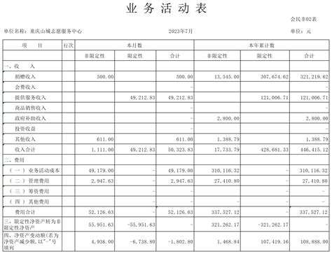 2023年7月财务公示-重庆志愿者-山城志愿者