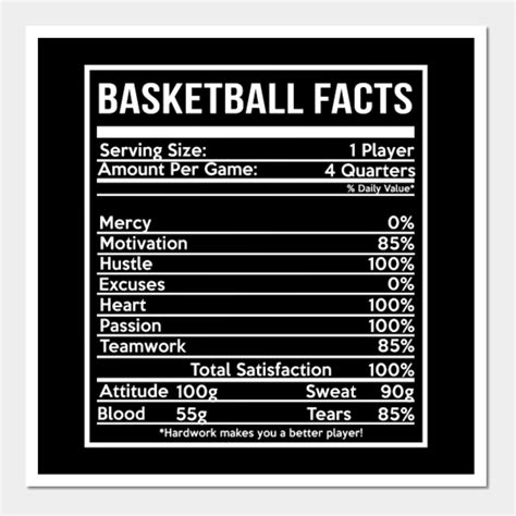 Basketball basketballer defend defense wall and art print basketball – Artofit