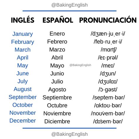 Los Meses del año en Inglés