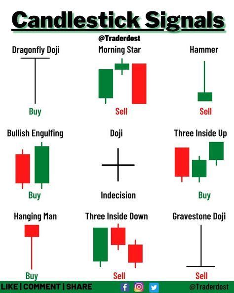 Image result for Signalstack Vers Traders Post